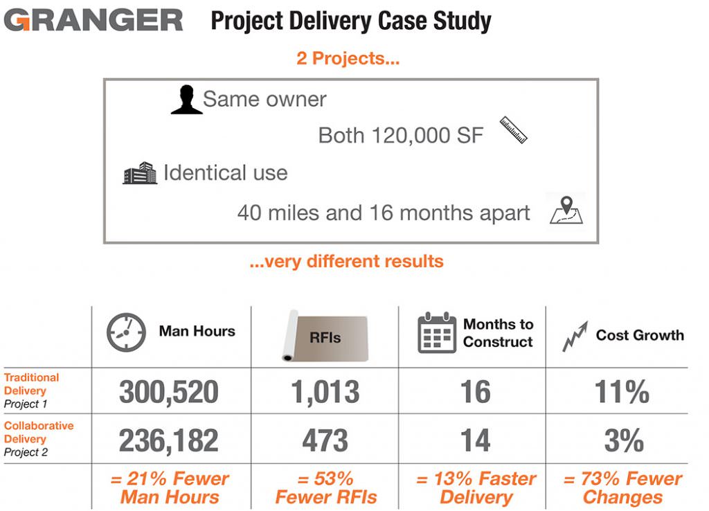 Project Delivery Case Study