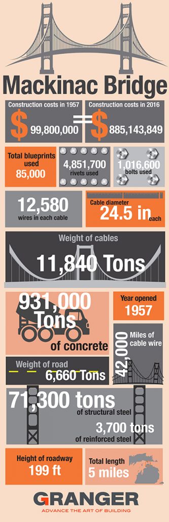 Mackinac Bridge Granger Construction
