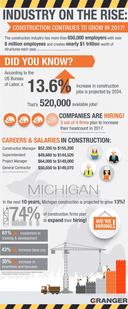 Construction careers