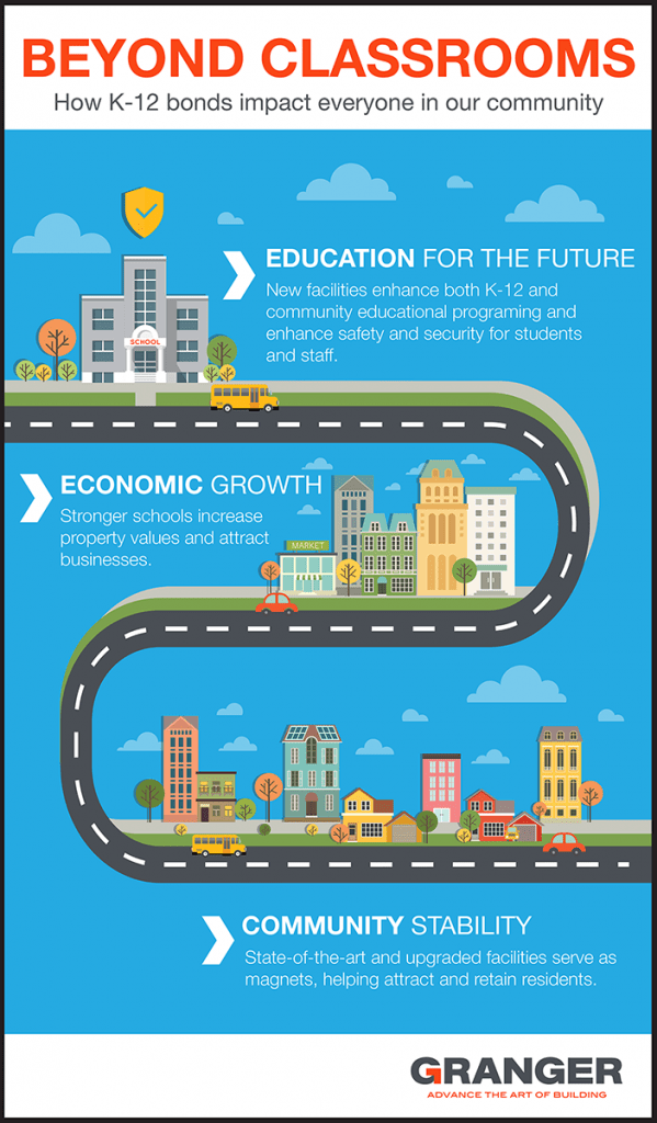 K-12 School Bond - Infographic - Granger Construction - Small with border 002