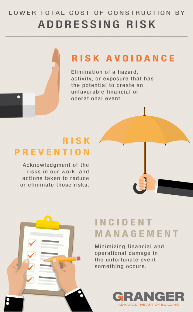 Risk Prevention Graphic