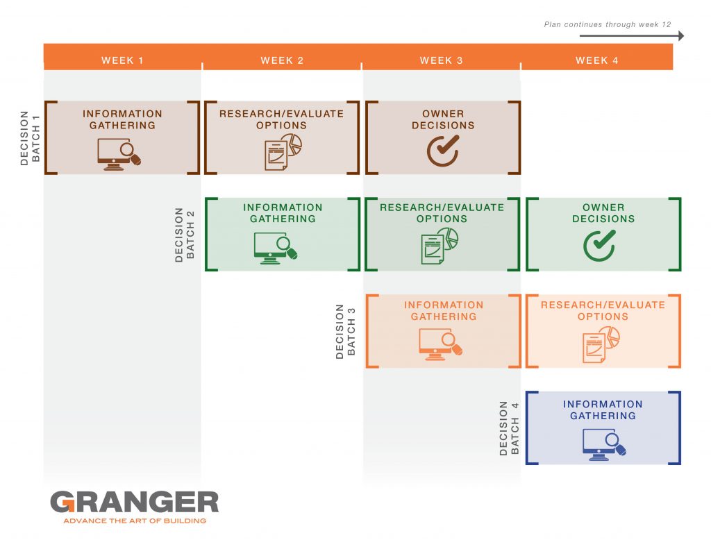 Design-Build Chart Graphic